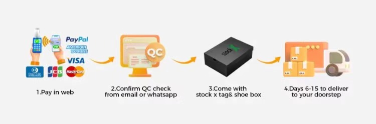 Shipping Process
